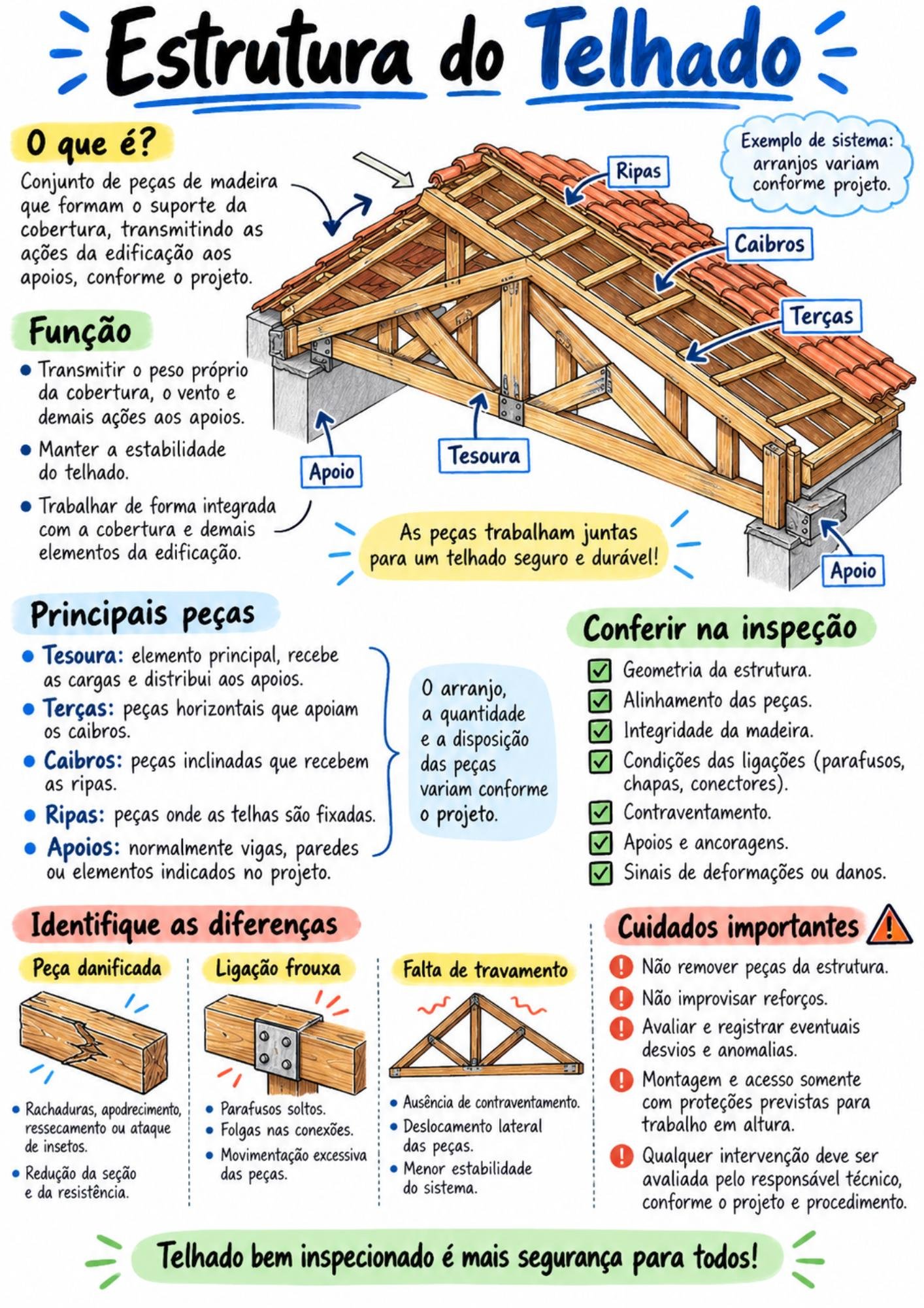 Esquema Visual de Obra 14