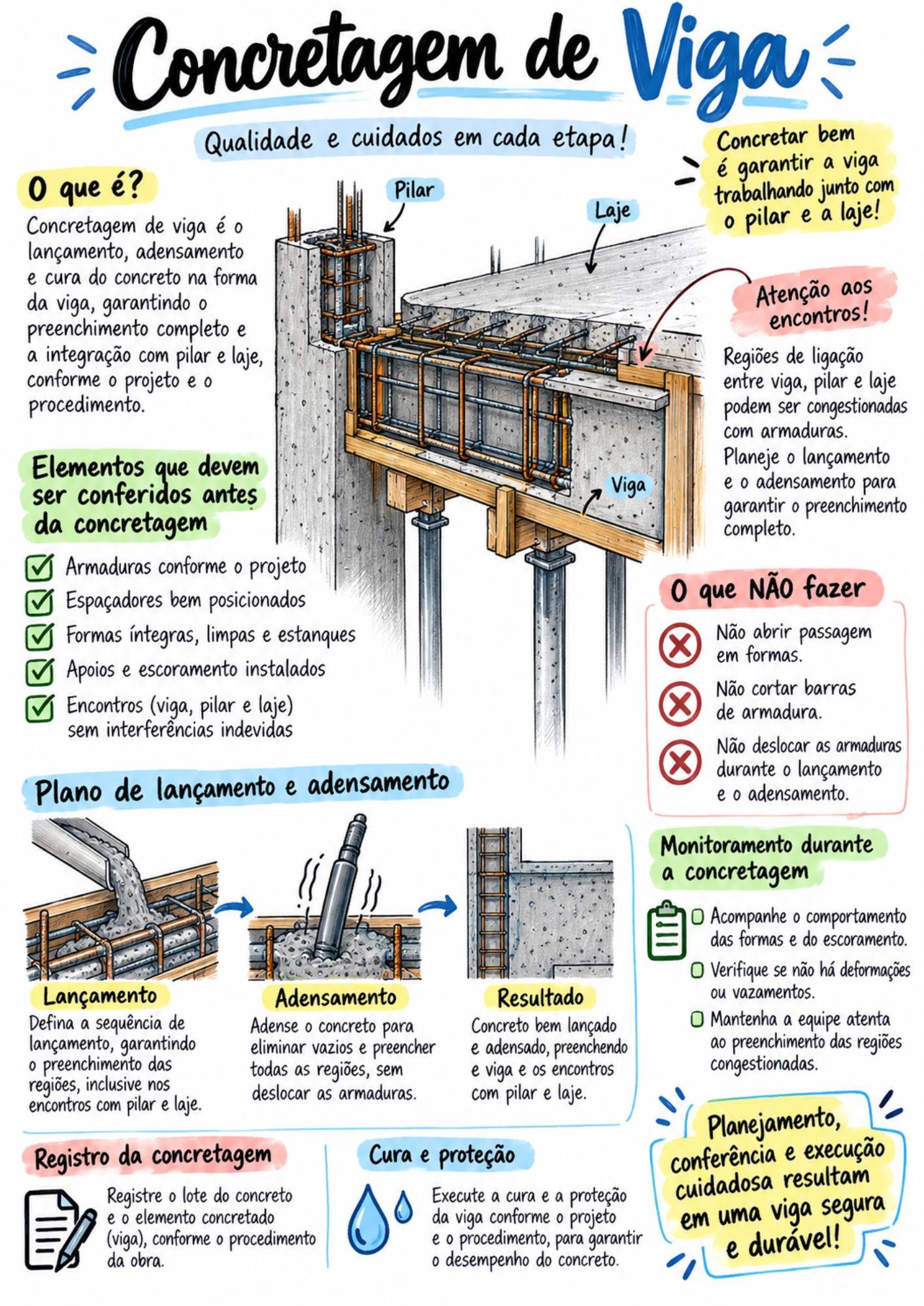 Esquema Visual de Obra 9